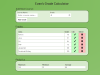 Thumbnail screenshot of Grades Calculator. Click to open larger image.